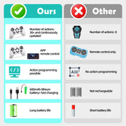 Dingdongwu Smart Robot Dog for Kids, STEM Learning Robotic Pet with Remote & APP Control, 30+ Actions, Programmable Toy, Gift for Boys Girls Age 6-12 (Compatible with iOS/Android)